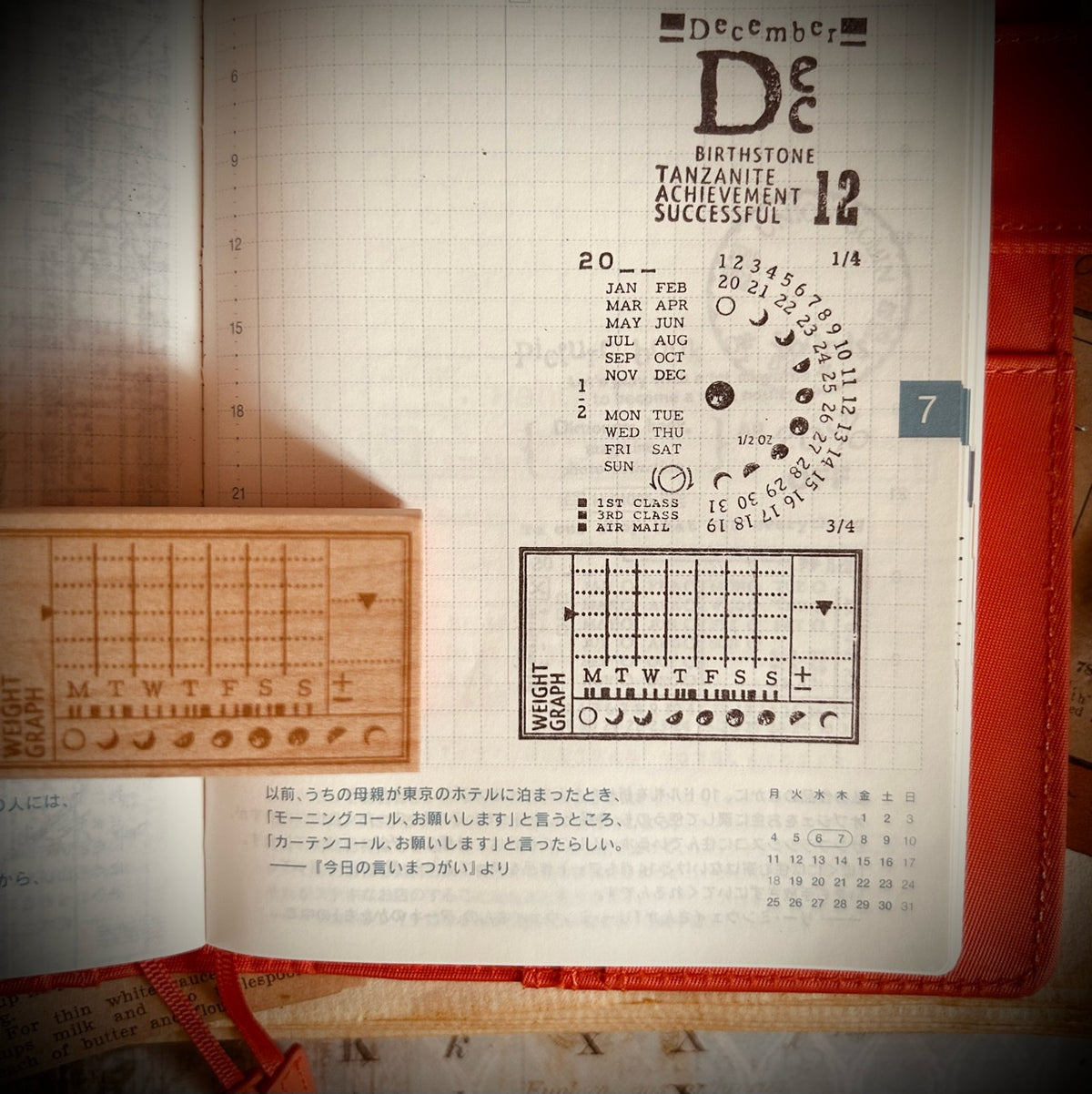 体重のグラフ week